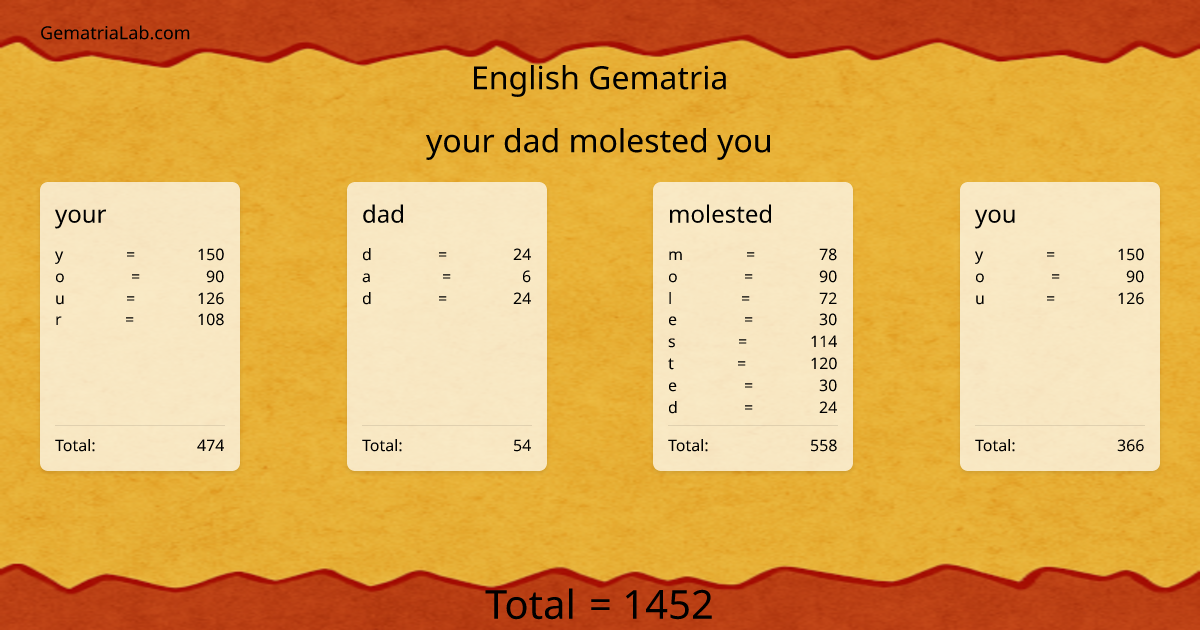 your dad molested you in english Gematria